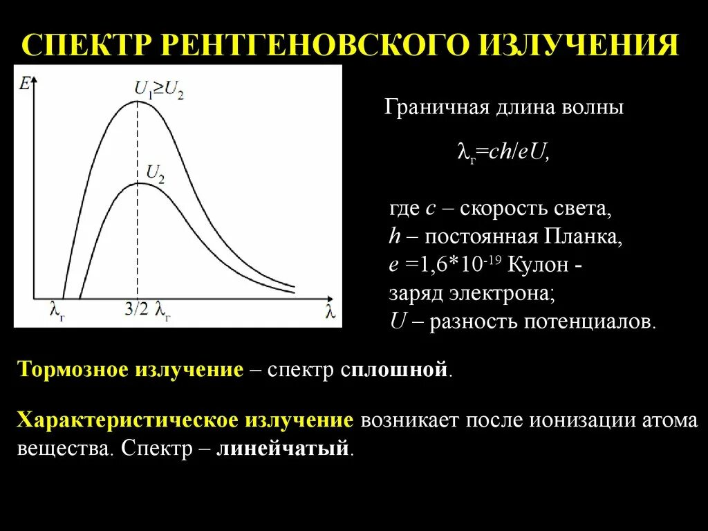 Спектр рентгеновского излучения. Характеристический рентгеновский спектр. Рентгеновское излучение диапазон излучения. Спектры рентгеновских лучей. Непрерывное рентгеновское излучение