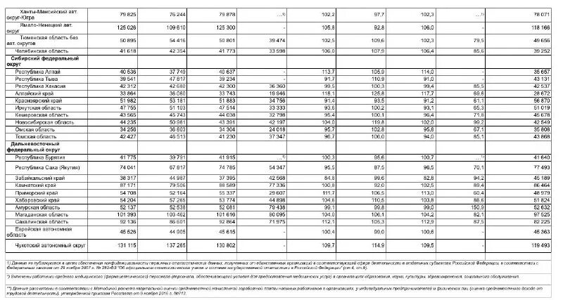 зарплат среднему медперсоналу 2024 года