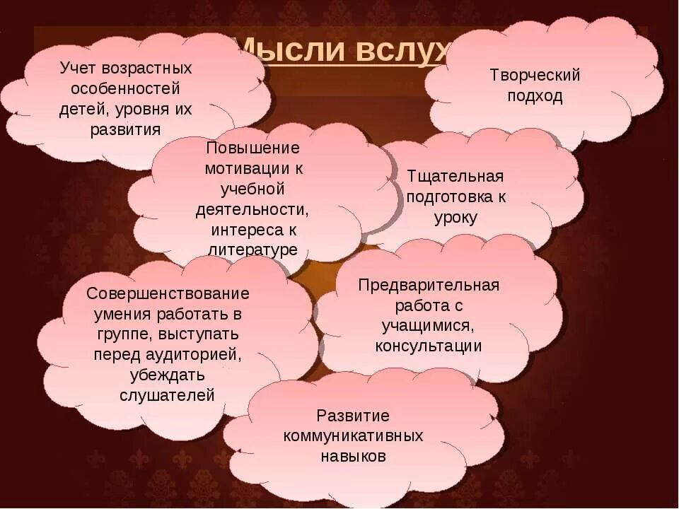 Книга мысли вслух. Детские мысли вслух. Пословицы для мотивации к учебной деятельности. Мысли в слух или вслух. Детство мысли вслух.