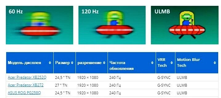 Время отклика монитора 1 мс. Таблица откликов мониторов. время отклика монитора сравнение. скорость отклика монитора. 5. время отклика пикселя.