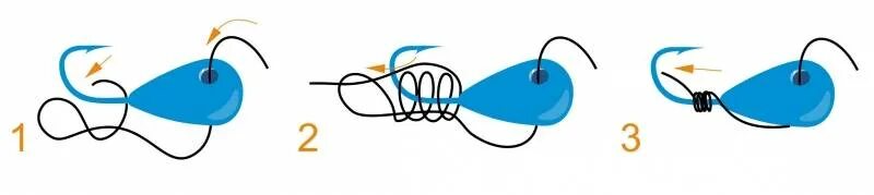 Как завязать мормышку на леску. Как правильно привязать мормышку на зимнюю удочку с ушком. Узлы для зимней рыбалки на 2 мормышки. Узел для привязывания лески к мормышке. Как правильно привязать мормышку с ушком.