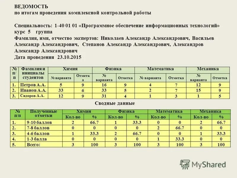 исходные данные к комплексной контрольной работе. комплексная контрольная работа 3 класс жаба ага с ответами. исходные данные к комплексной контрольной работе. исходные данные к комплексной контрольной работе. план подготовки к контрольной работе.