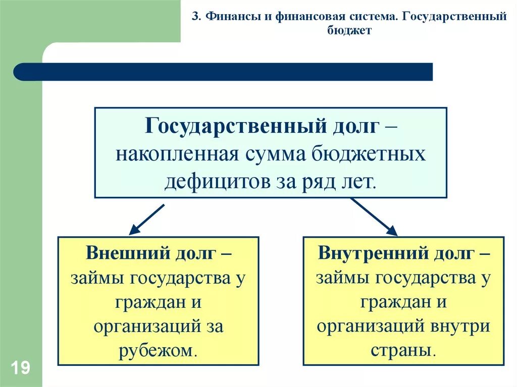 Что такое госдолг россии простыми словами. Гос долг внутренний внешний. Государственный внешний долг и внутренний долг. Государственный внешний долг государственный внутренний долг. Внешний и внутренний дол.