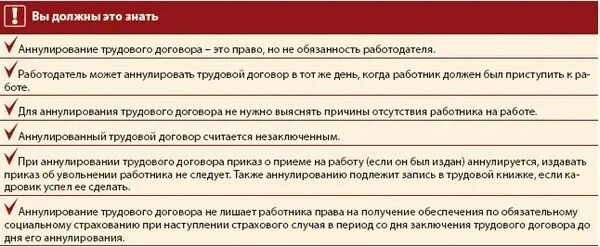Аннулируется это