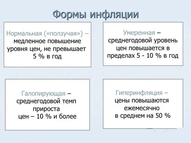 Формы инфляции. Виды инфляции с примерами таблица. Две формы инфляции. Формы и типы инфляции. Определить вид инфляции.