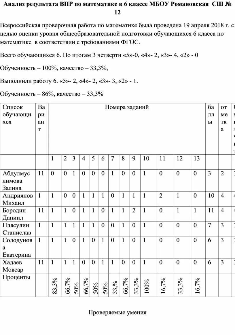 Анализ впр математика 8