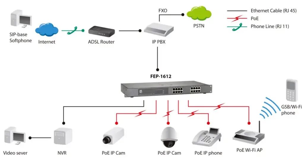Передача данных ethernet. Репитер ethernet 10base 2. ethernet base t 100/1000. ethernet 100base-tx топология. ethernet 10 base-t коммутатор.