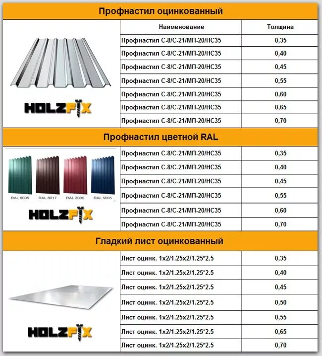 Лмед прайс. Оцинковка профлист ц 20. Профнастил прейскурант. Прайс лист. Профнастил каталог.