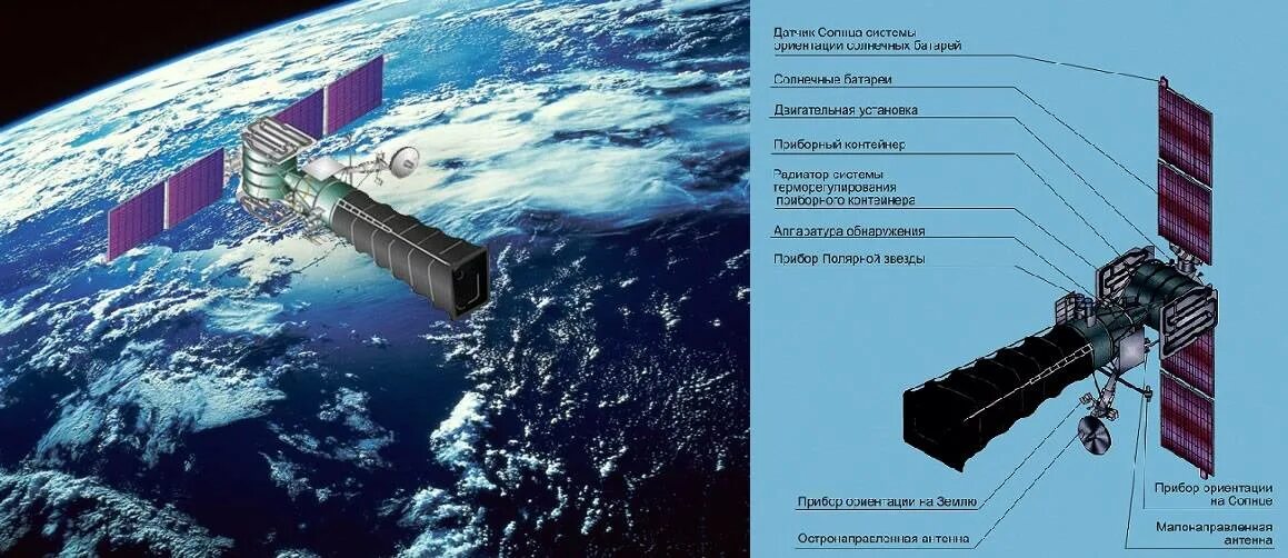 Обнаружение ракеты. Обнаружение ракеты. Спутник тундра изделие 14ф142. Комплекс с 500 прометей. Торнадо рсзо.