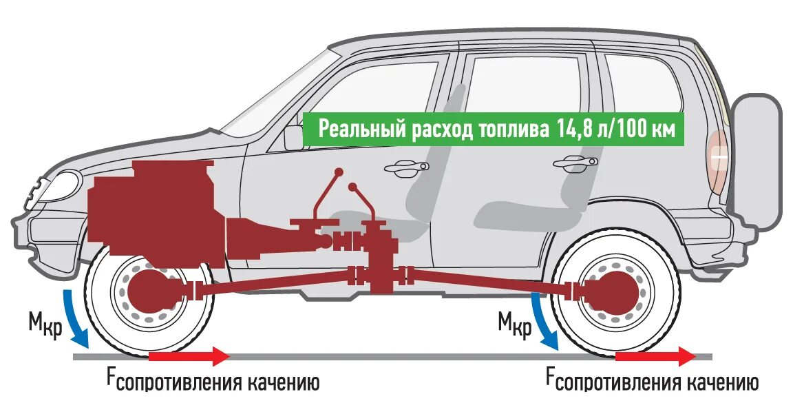 Расход нива 1.7. Нива шевроле расход топлива на 100. расход бензина нива шевроле на 100 км. расход топлива на 100 километров нива шевроле. ваз нива расход топлива на 100.