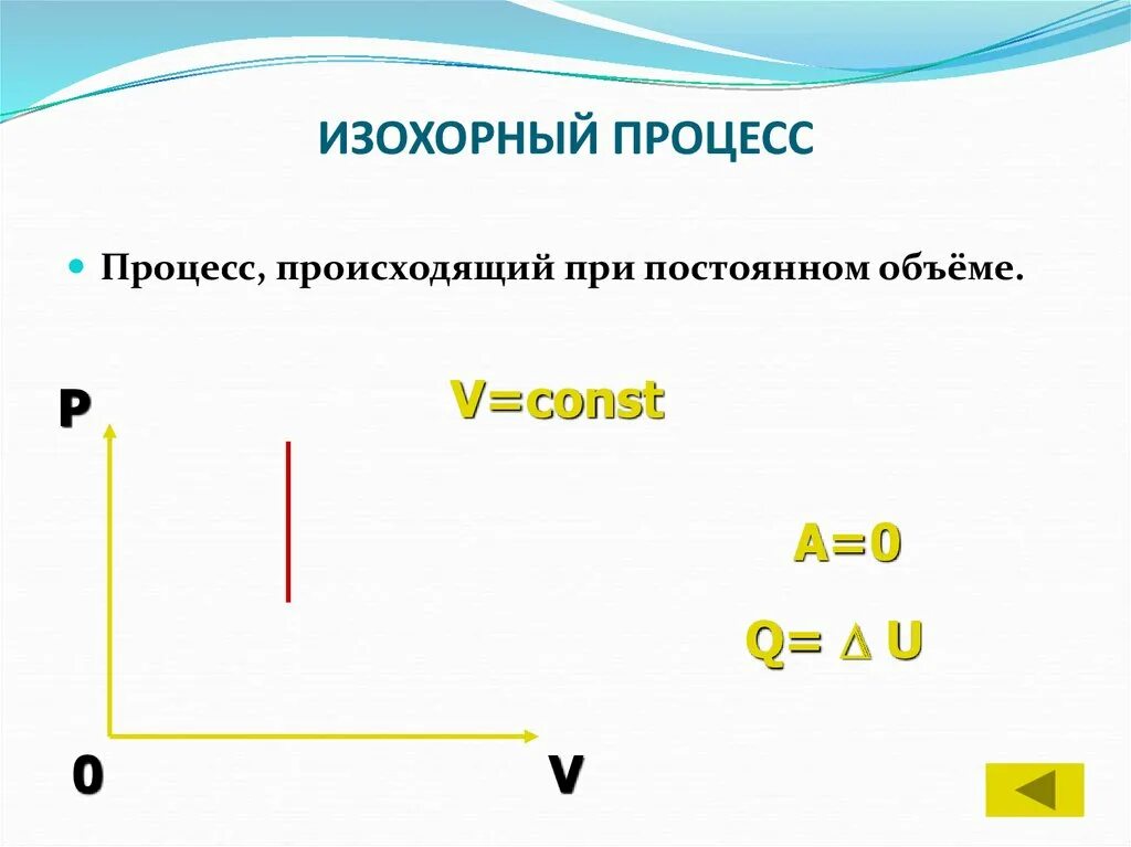 Изохорное нагревание воздуха. Изохорный процесс в термодинамике. Изохорное нагревание формула. Закон Шарля изохорный процесс. Изохорный процесс процесс.