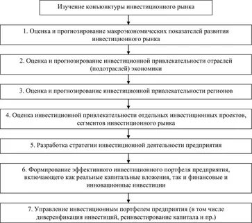 Анализ рыночной отрасли