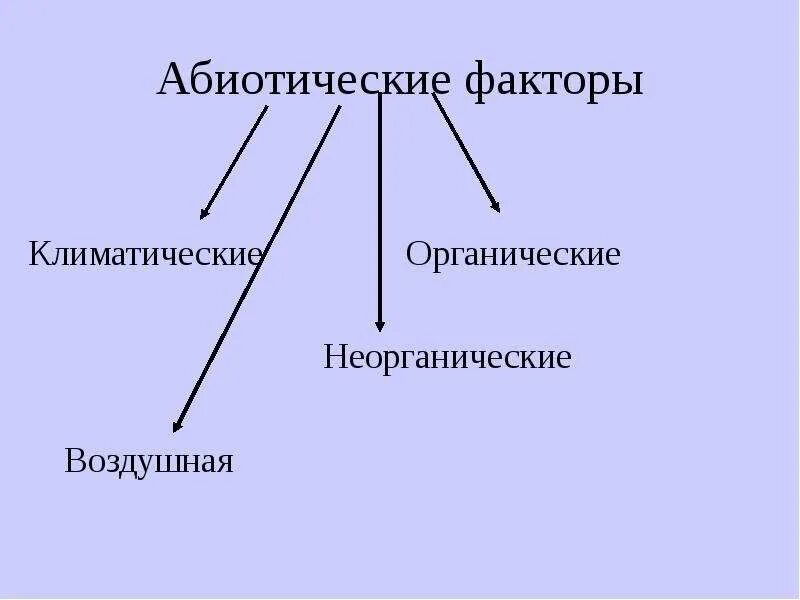 Абиотические факторы биология 9. Абиотические факторы это в биологии. Абиотический фактор – это:абиотический фактор – это. Абиотические факторы это факторы. Физические абиотические факторы.