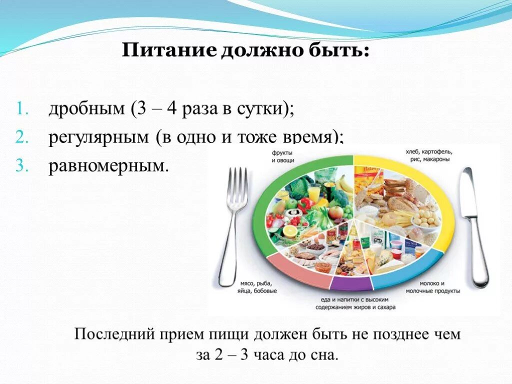 Пищи 3 раза в сутки. Дробное питание основные принципы для снижения веса. График правильного питания. Схема правильного питания на день. Дробное питание схема.