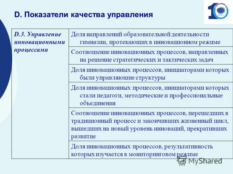 Коэффициент качества управленческих. Процессуальные индикаторы качества это. Инновационное управление качеством образования. Процессуальные критерии.