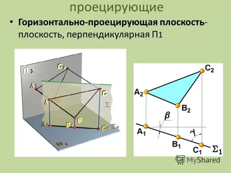 Горизонталь перпендикулярна. Плоскость перпендикулярная плоскости п1. Начертательная геометрия ортогональное проецирование. Горизонтально проецирующая плоскость. Фронтально проецирующая плоскость.