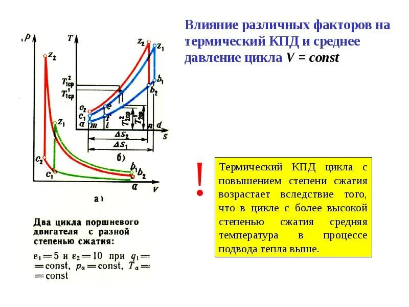 Оптимальная работа двигателя. Термодинамические циклы двс отто. кпд двигателя внутреннего сгорания с увеличением степени сжатия. термический кпд цикла двс с увеличением степени сжатия:. степень повышения давления в цикле.