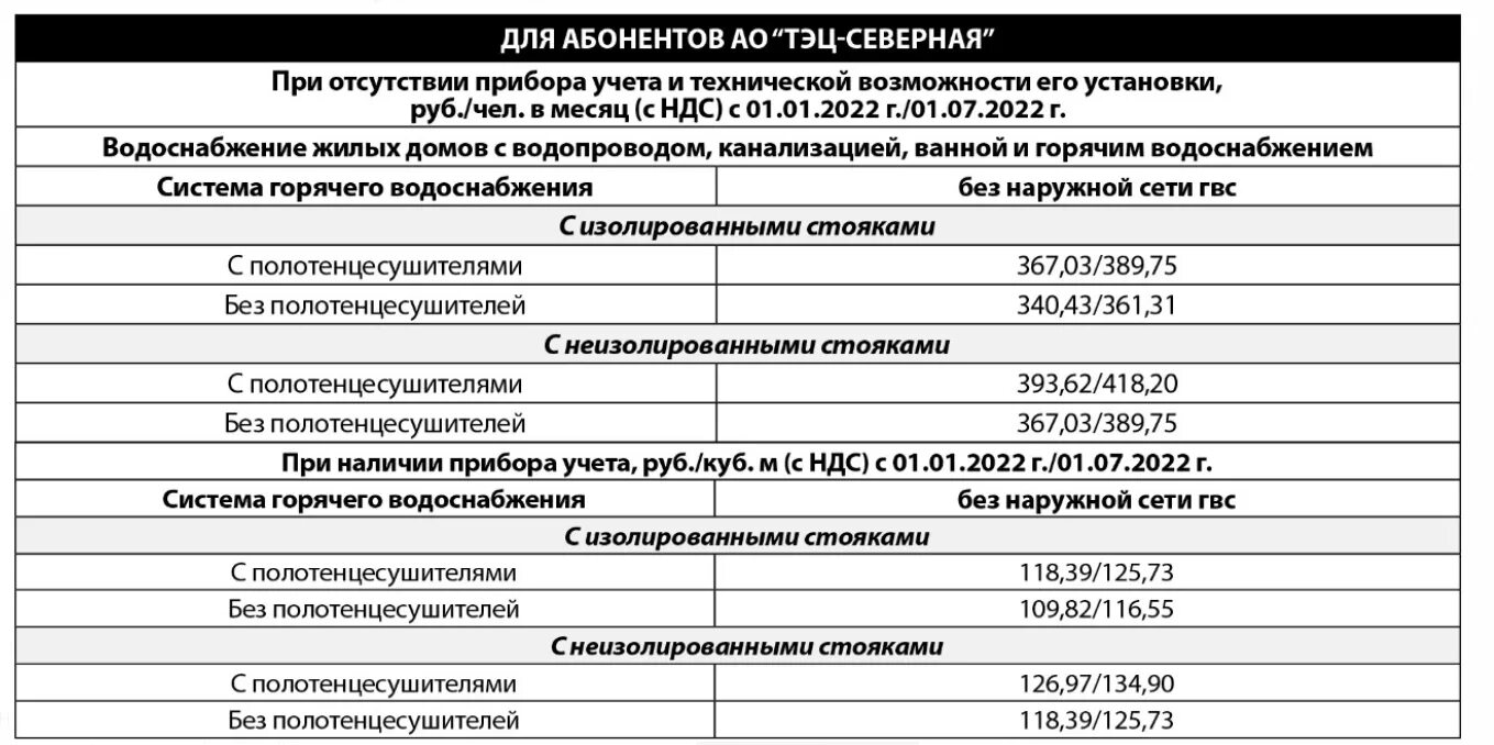 Тарифы на услуги ЖКХ на 2022 год. Коммунальные тарифы таблица 2022. Тарифы ЖКХ В Астраханской области с 01.12.2022. Таблица тарифов ЖКХ на 2022 год. Коммунальные с 1 июля