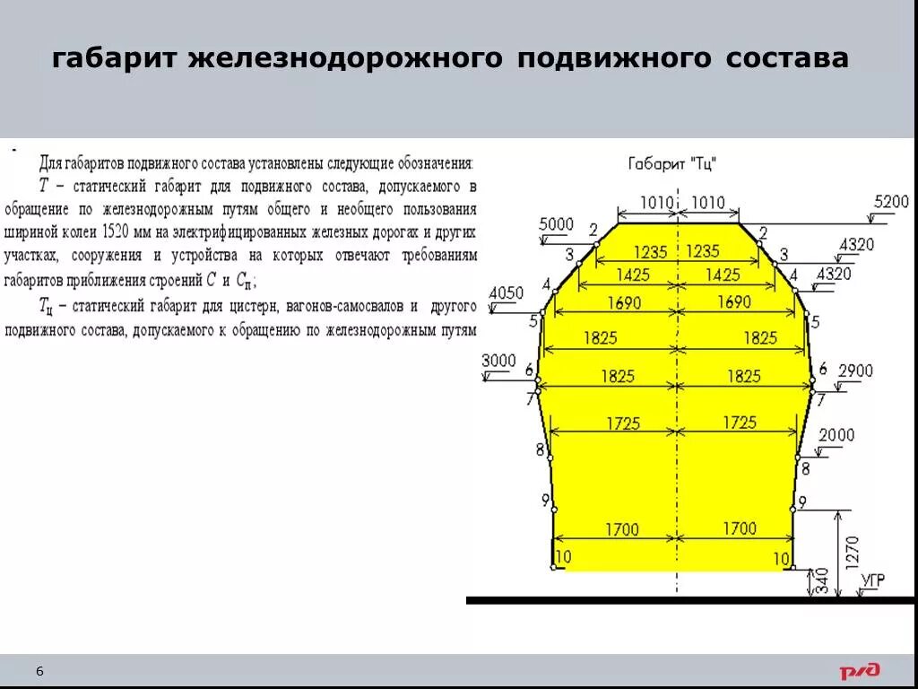 Типы габаритов