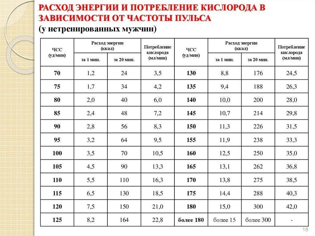 Давление после 30 лет. Показатели пульса у мужчин по возрастам таблица нормального. Пульс норма у мужчин по возрасту таблица 70 лет. Нормальный показатель пульса у женщин по возрасту таблица. Сердцебиение норма у мужчин по возрасту 50 лет таблица.