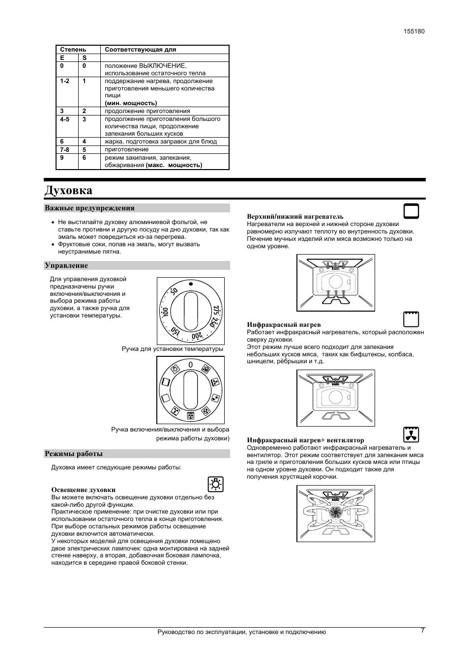 Духовой шкаф gorenje подключение gorenje esupport. Духовой шкаф Gorenje мануал. Духовка горение электрическая режимы инструкция. Gorenje духовой шкаф электрический инструкция. Инструкция плита Gorenje значки духовка.