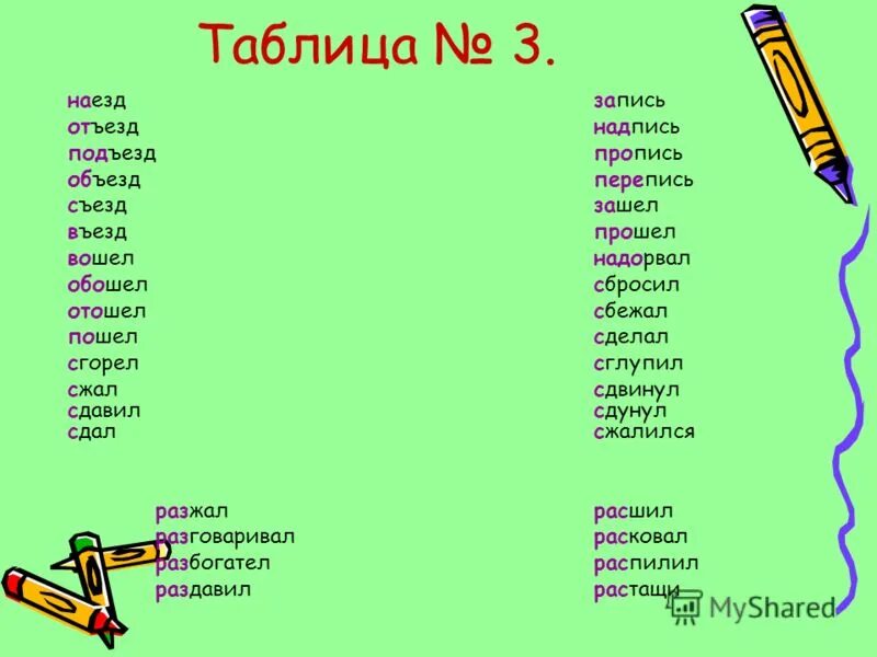 как пишется слово съехал. слова с приставкой с. слова на п. однокоренные слова 3. объезд как пишется.