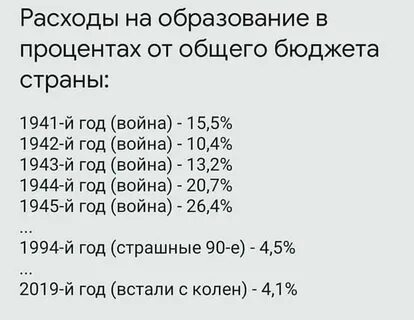 Выделяемый бюджет на образование