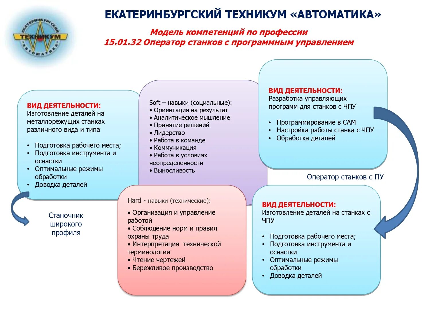 Содействие трудоустройству выпускников. Проекты трудоустройство выпускников с инвалидностью. Трудоустройство лиц с ОВЗ. Особенности трудоустройства выпускников.