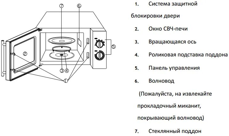 Свч система