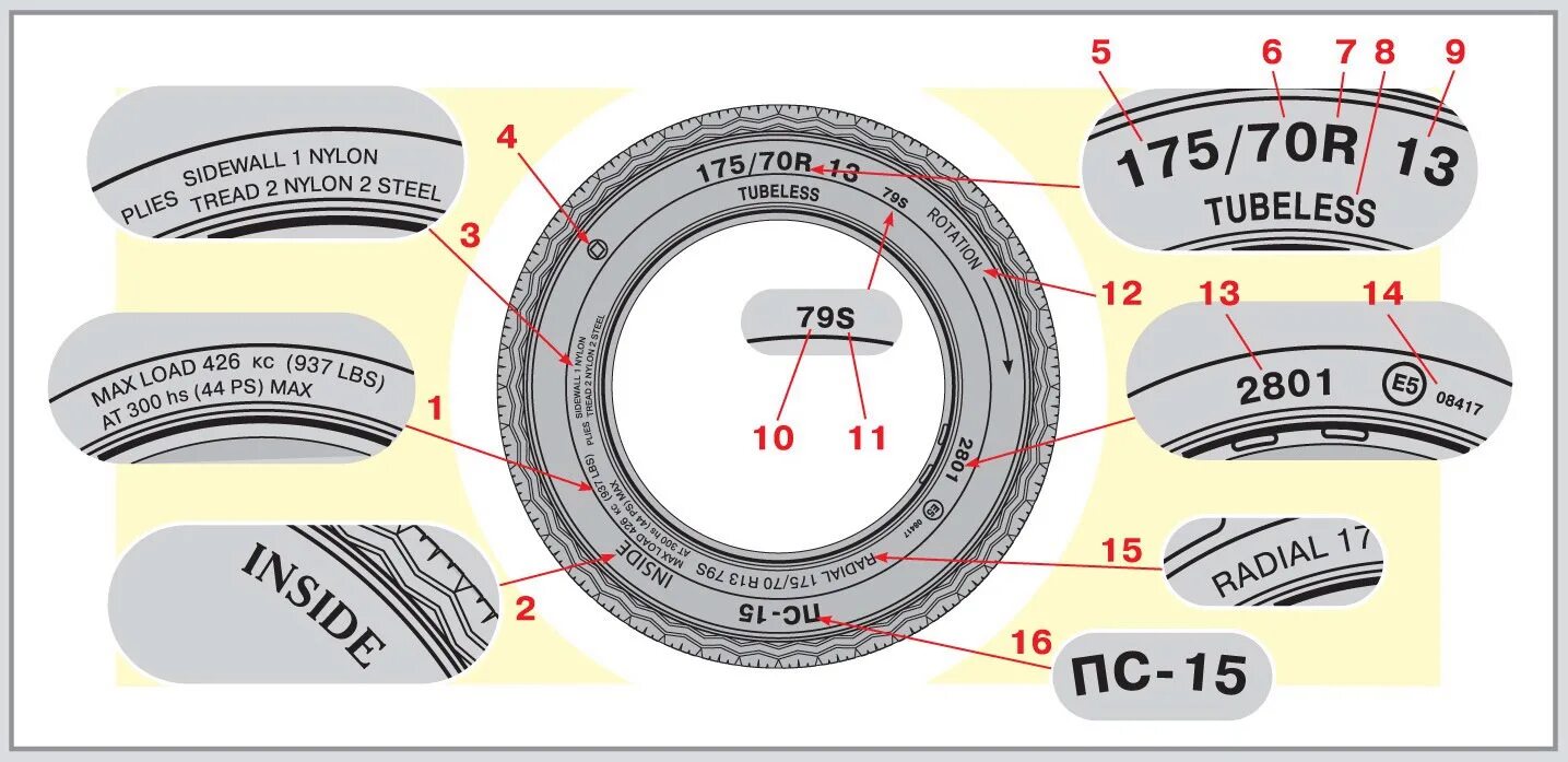 Маркировка шины автомобиля расшифровка таблица. Маркировка колеса расшифровка. Маркировка шины автомобиля расшифровка. Расшифровка надписей на шине автомобильного колеса. Обозначение размер автошины.