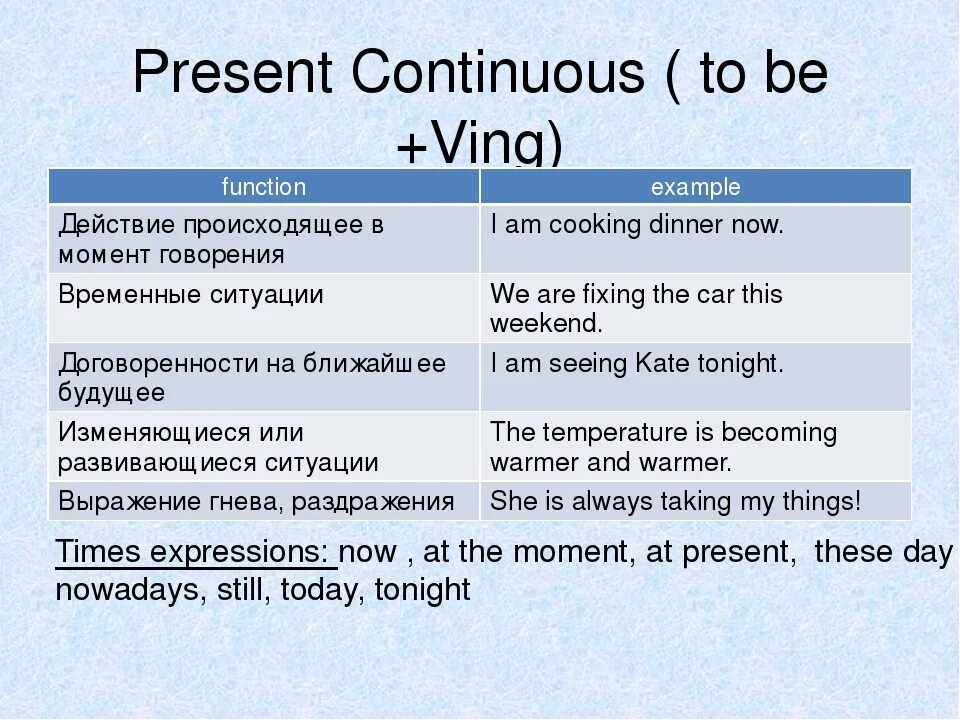 Meet в present continuous. Презент континиус. Present Continuous правило. Present Continuous таблица. Презент cjynbbec.