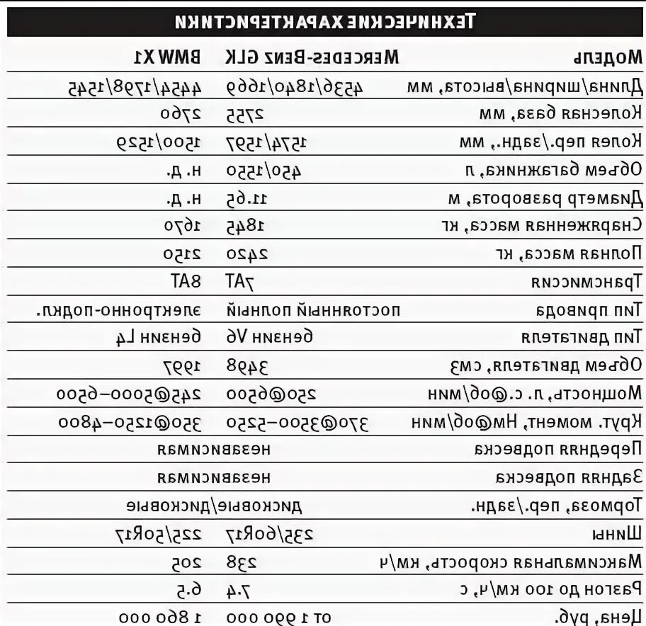 Параметры мерседес. Мерседес технические характеристики двигателей. бмв х6 5.0 дизель технические характеристики. технические характеристики мерседес бенц. мерседес-бенц двигатель технические характеристики двигателя.