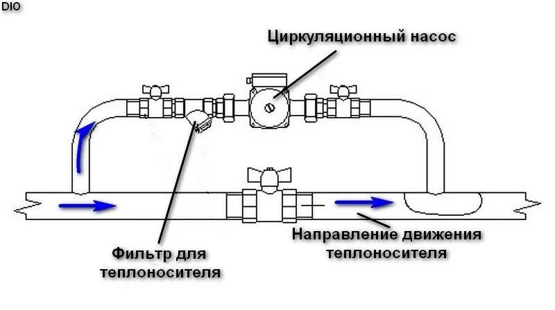 Схемы соединения насосов. Схема монтажа циркуляционного насоса в систему отопления. Схема подключения циркуляционного насоса в систему отопления. Циркуляционный насос для отопления схема установки. Схема подключения насоса циркуляции отопления.
