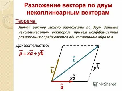 Разложить по неколлинеарным векторам