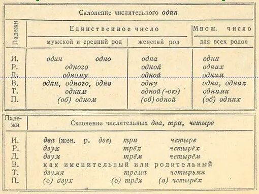 Таблица склонения количественных. Таблица спряжения числительных. Склонение числительных в русском языке в таблице. Склонение числительных 6 класс таблица.