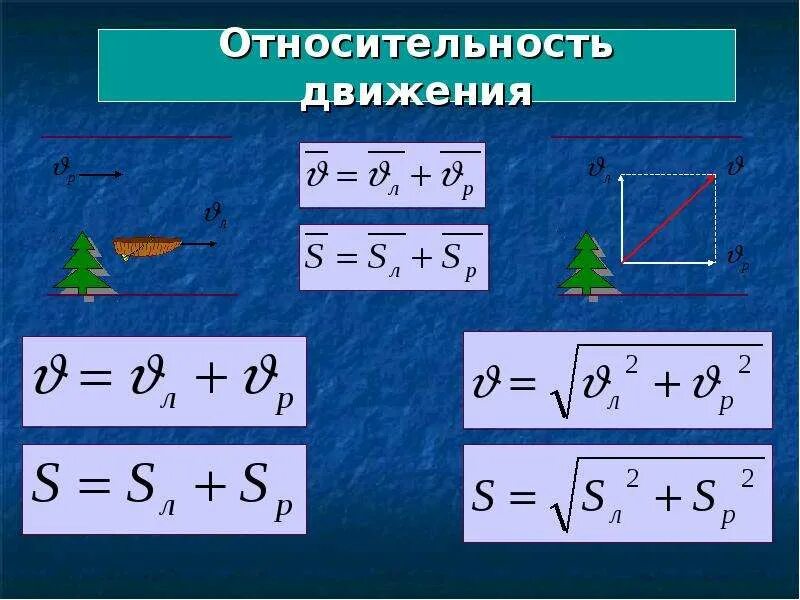 Движение м. Формула относительного механического движения. Относительность механического движения формулы. Относительное движение физика формулы. Относительность движения 9 класс формулы.