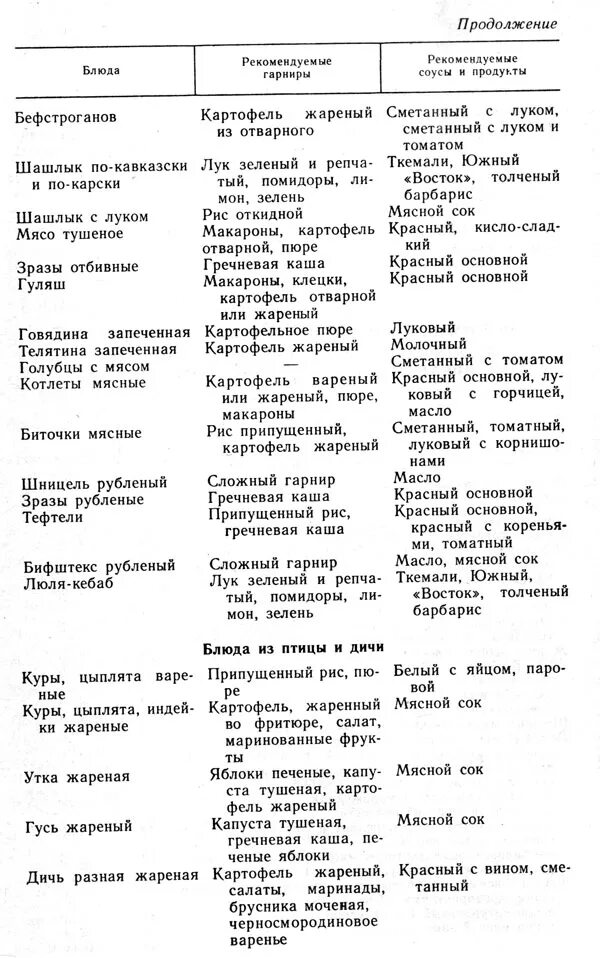 Гарниры и соусы к мясным блюдам. Подбор соусов гарниров. Соусы и гарниры меню ресторана. Подбор соусов гарниров. Подбор соусов гарниров.