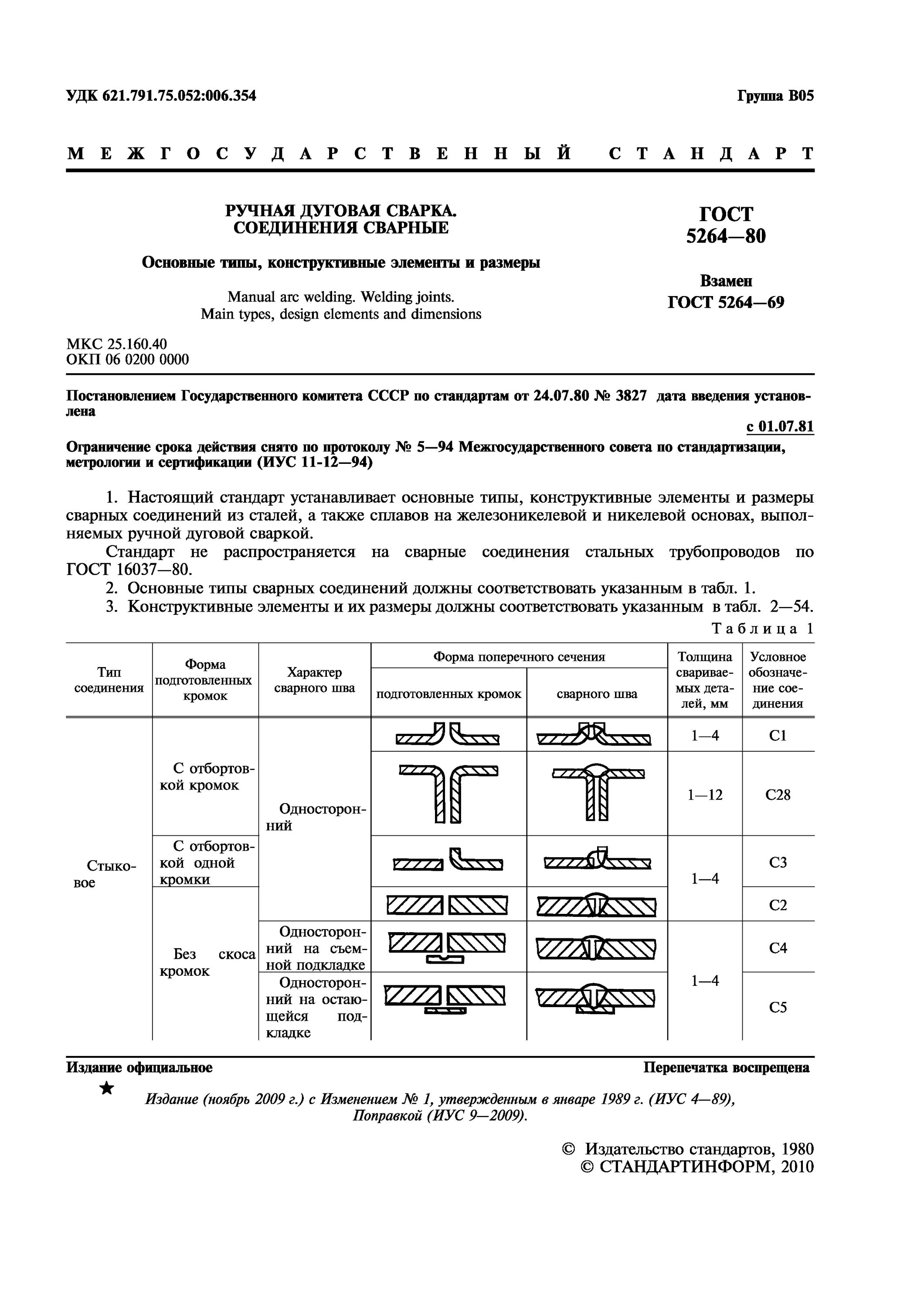 Госты элементов размеры
