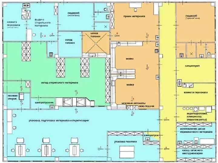 Стерилизационное отделение больницы схема. ЦСО чистая зона схема. Схема строения микробиологической лаборатории. Зоны ЦСО грязная чистая стерильная. Карта приемного отделения