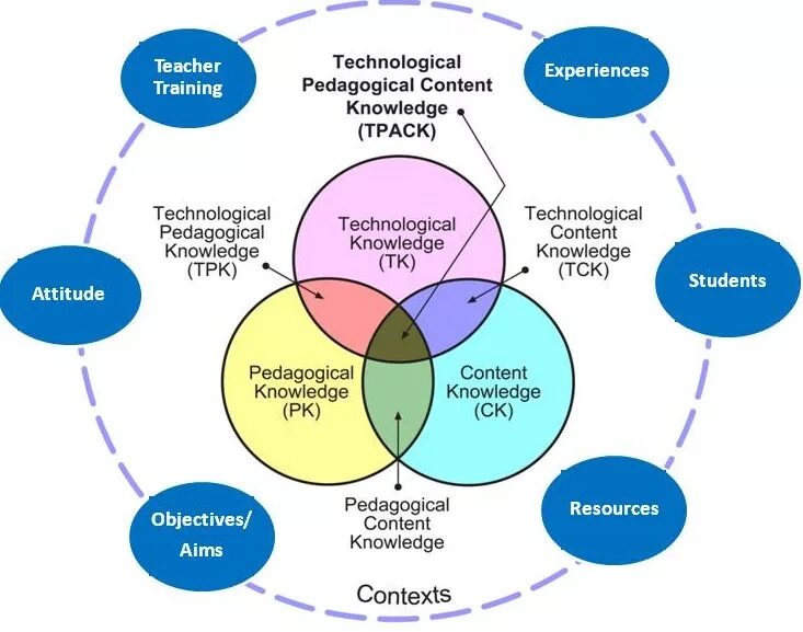Resource context
