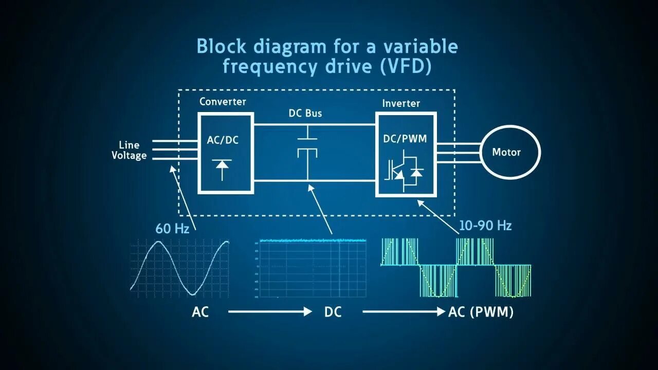 Variable sites. Variable frequency drive. vfd блок. vfd diagram. block diagram в электронике.