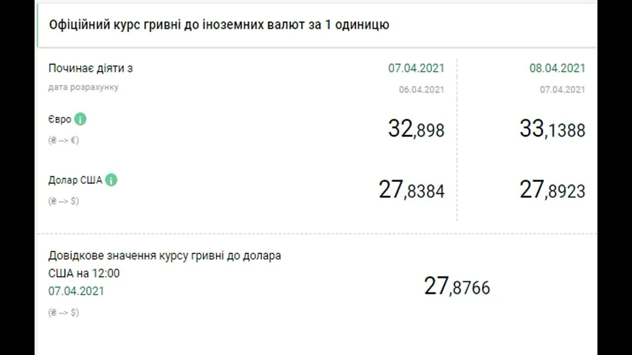 1500 гривен в рублях на сегодня