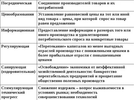 В чем заключается ограниченность возможностей рынка регулировать