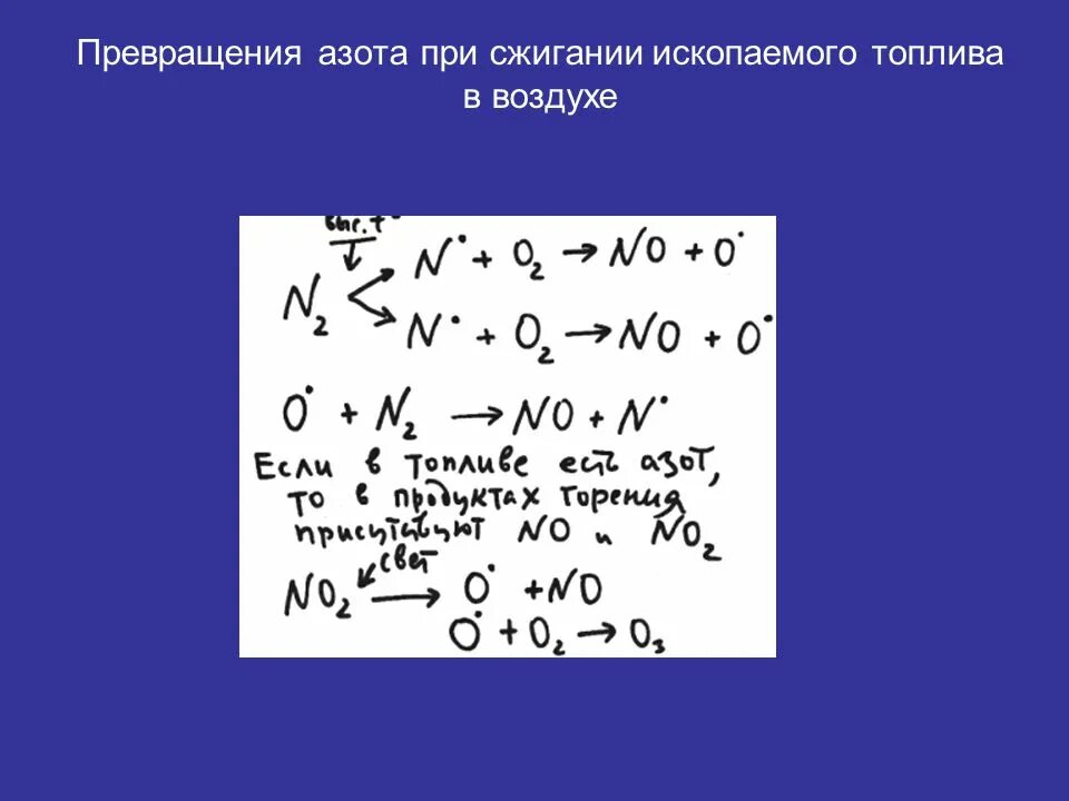 Аммонификация. Превращения азота. Схема превращения азота. Переходы азота. Превращения азота с решением.