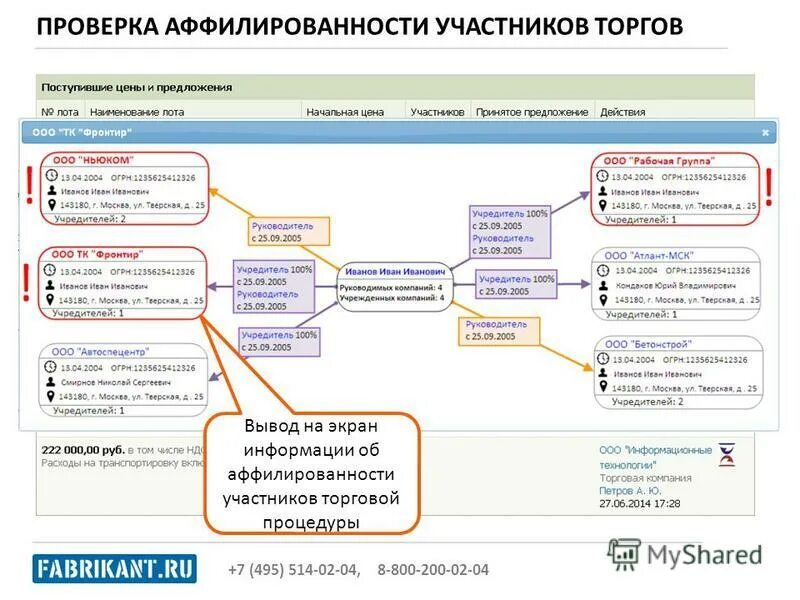 Схема аффилированности компаний. Аффилированность юридических лиц. Аффилированные лица схема. Аффилированные организации схема. Фактическая аффилированность