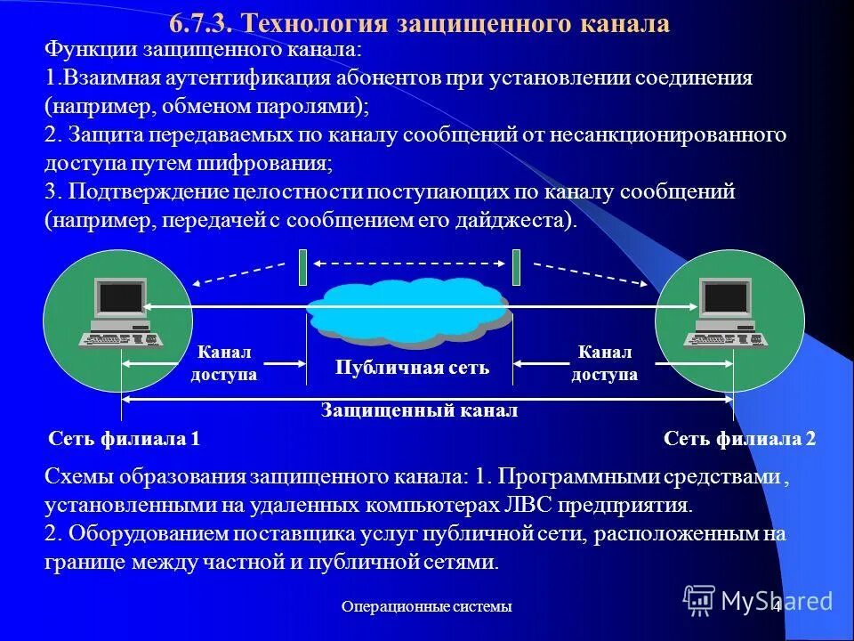 аутентификация операционной системы