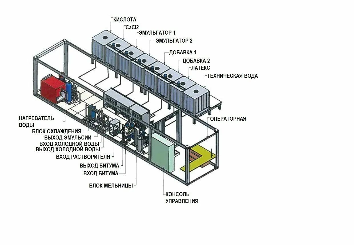 Производство эмульсий. Завод приготовления битумной эмульсии. Завод приготовления битумной эмульсии схема. Схема приготовления битумной эмульсии. Блок мельницы для производства битумной эмульсии.