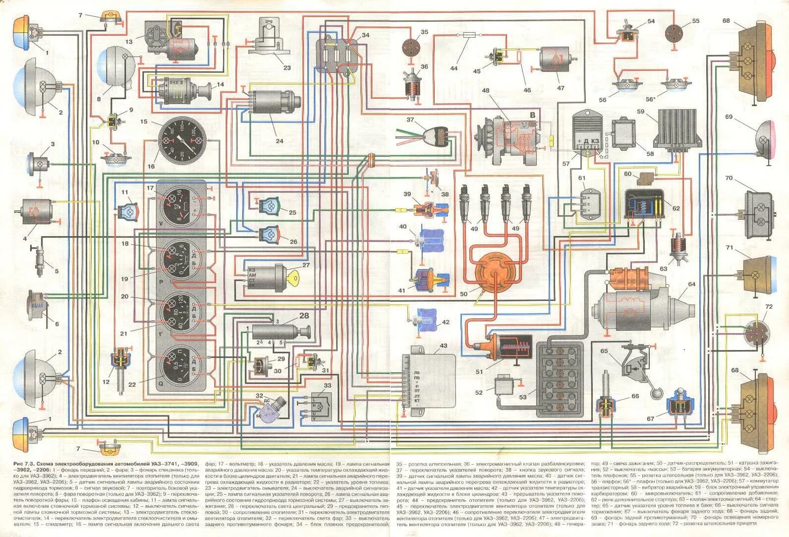 электропроводка уаз фермер. схема электрооборудования уаз 3909. электропроводка уаз фермер. схема электрооборудования уаз 31519. уаз фермер 402 электропроводка.