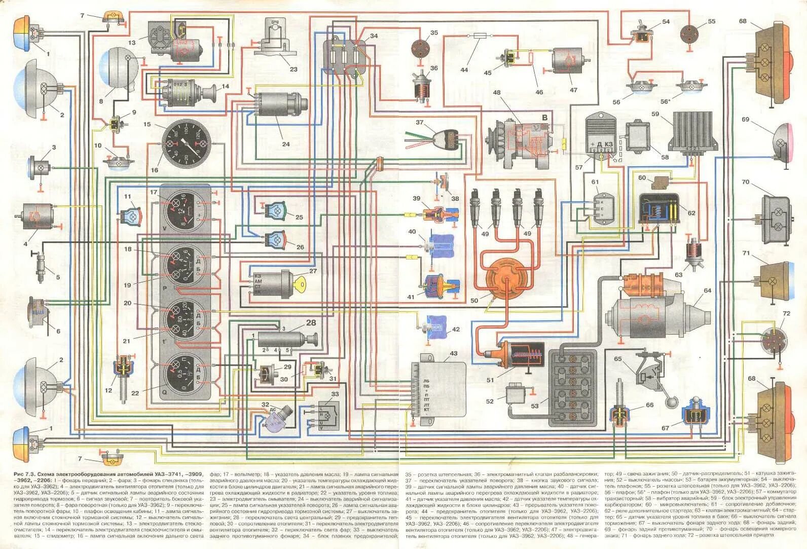 Цветные электросхемы. Электропроводка УАЗ 390945. УАЗ 469 схема электрооборудования цветная. Схема электропроводки УАЗ 452 инжектор. Схема электрооборудования УАЗ 452д старого образца.