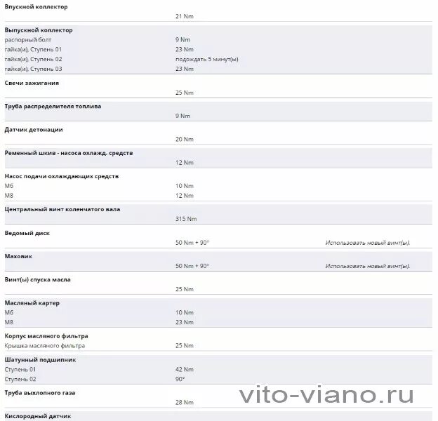 Мерседес м111 моменты затяжки. Момент затяжки ГБЦ м111. Момент затяжки ГБЦ 111 мотор Мерседес. Моменты затяжки болтов Мерседес м111. Момент затяжки mercedes